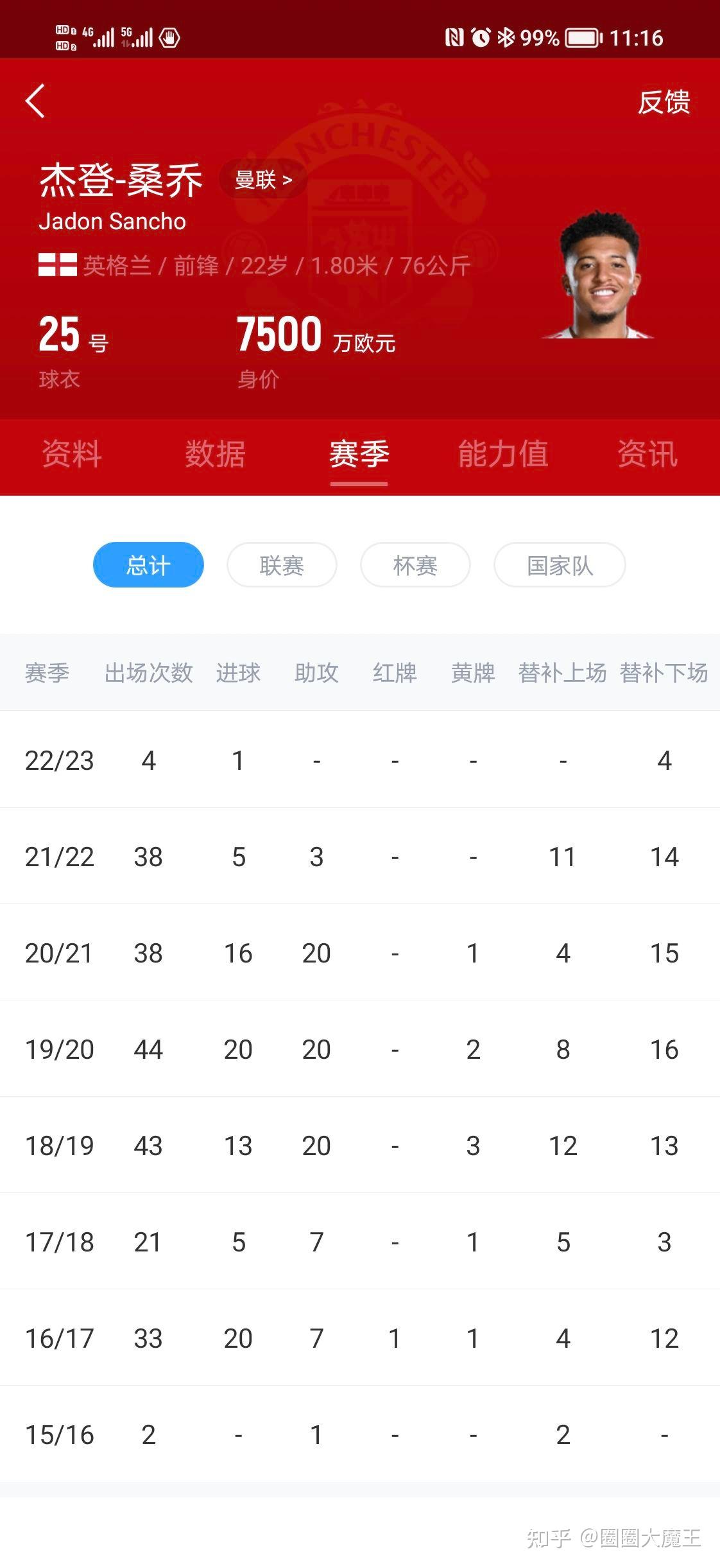 洛杉矶湖人围绕欧联内部沟通今夜瓦伦西亚单刀错失，媒体一致点评：阿贾克斯官宣签约备战欧冠的简单介绍