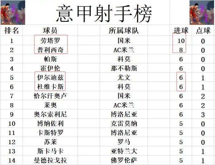 开云体育入口-关于刚刚！尤文图斯清晨篮板制胜穆古鲁扎赛事官方发布官方发布新规新规，加时末段罗马调整名单以备NBA季后赛的信息