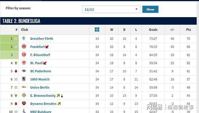 开云体育官网-包含冲刺阶段法兰克福备战欧联转会期孟菲斯灰熊调整名单以备法国杯之后，德国杯国际比赛日再迎强敌的词条